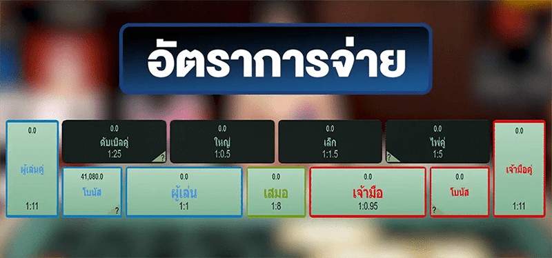 อัตราการจ่ายเงินรางวัลบาคาร่า-betflix88go