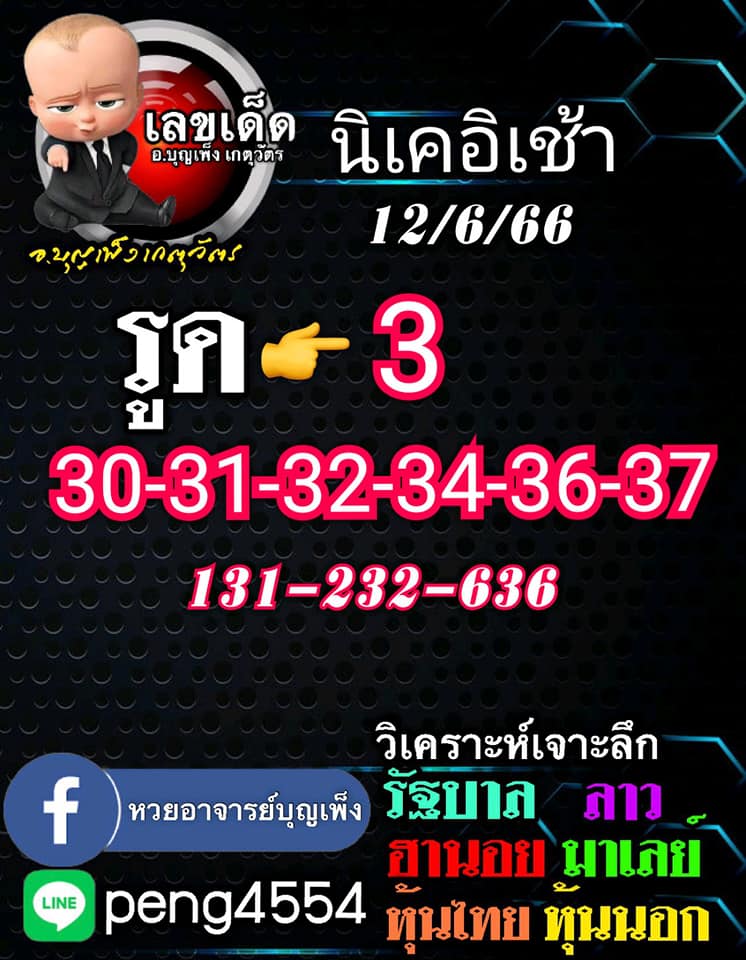 แนวทางนิเคอิ วันนี้-betflix88go