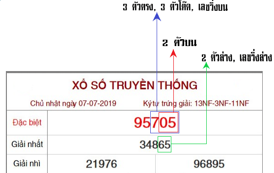 หวย ฮานอย