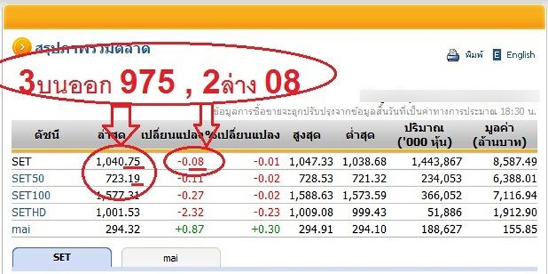 วิธีดูหวยหุ้นไทยเย็น