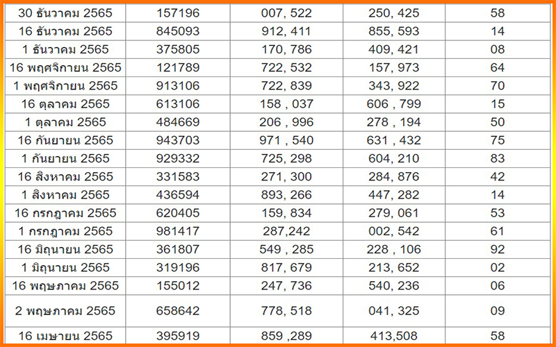 ตรวจหวยย้อนหลังปี65-"Check the lottery for the past 65 years."