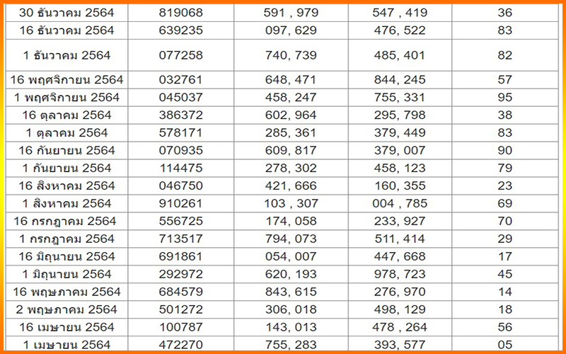 ตรวจหวยย้อนหลังปี64-65-"check-the-lottery-for-the-past-year-64 65"