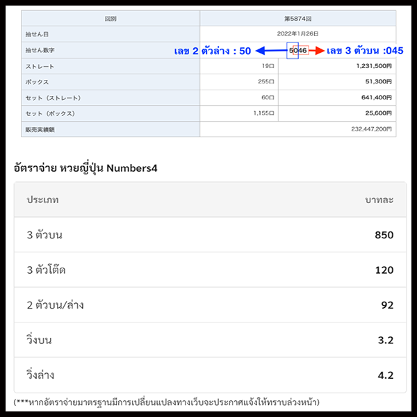 แทงหวยญี่ปุ่น - " Bet on the Japanese lottery "