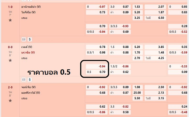 วิธีดูราคาบอลสเต็ป-"How to view football prices Step"