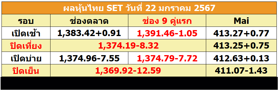 ประชาไลน์หุ้นไทย -"Prachaline Thai stocks"