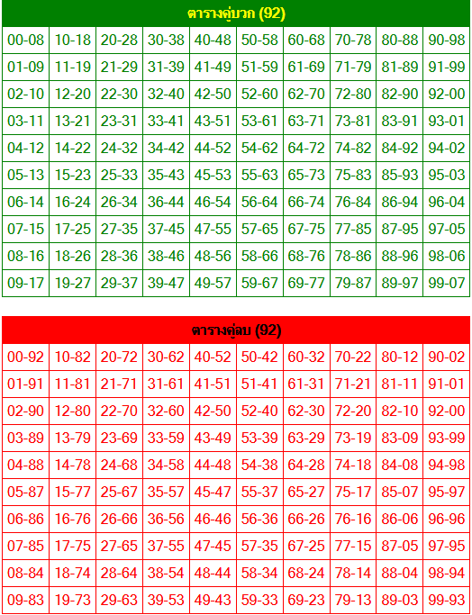 ตารางหวยหุ้นออนไลน์-"Online stock lottery schedule"